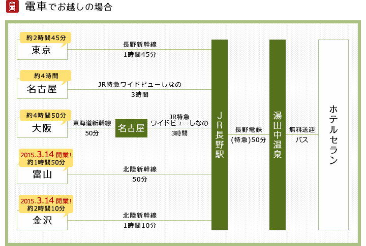 電車でお越しの場合