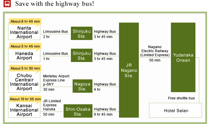 Save with the highway bus!